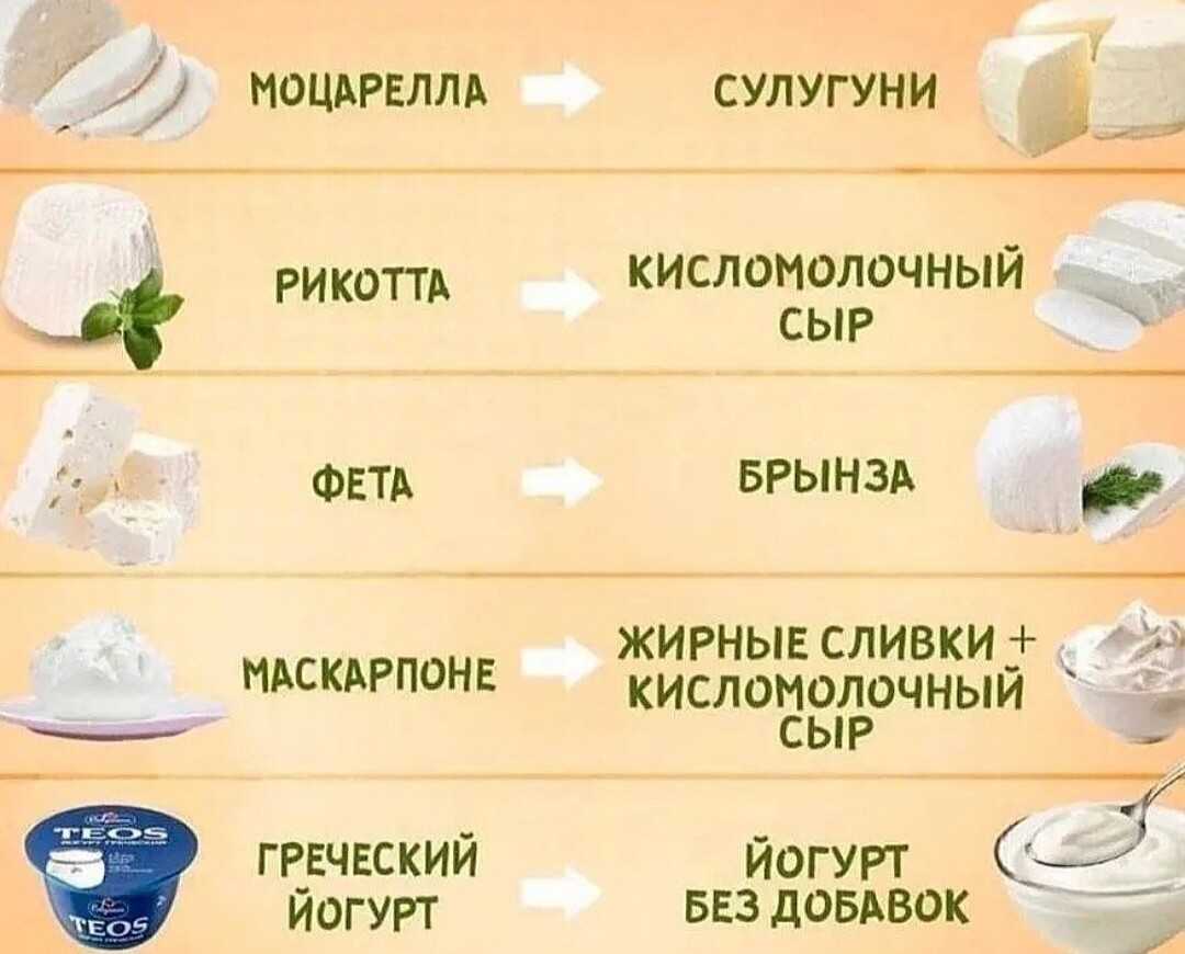 чем можно заменить кефир в тесто для пиццы фото 84