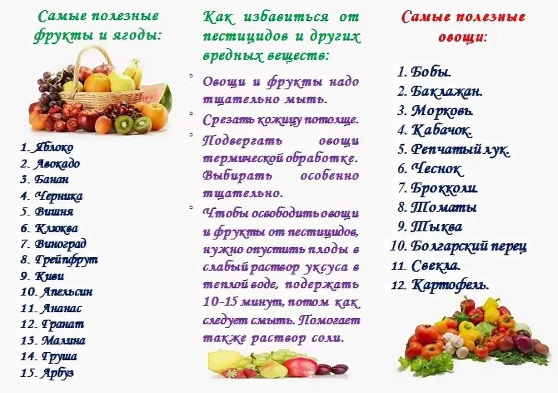 Какие фрукты можно и полезно есть при беременности