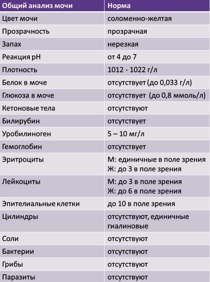 Что такое анализ крови на мно