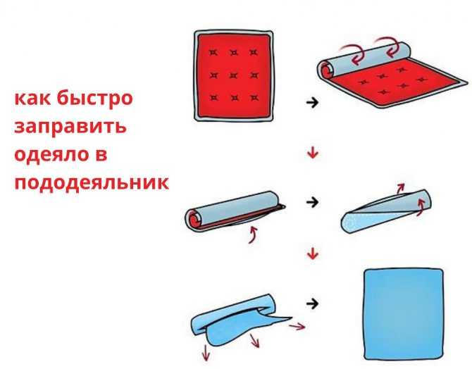 Способы заправить одеяло в пододеяльник поражают одновременно и выдумкой, и простотой исполнения Для облегчения этого утомительного процесса существуют даже специальные приспособления Читайте статью и выбирайте свой лайфхак