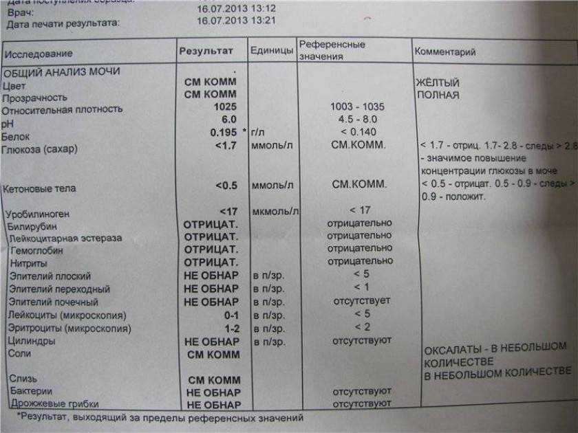 Нитриты в моче что это значит. Анализ мочи на соли. Анализ мочи оксалаты норма. Нитриты в моче у ребенка норма. Анализ мочи соли норма.