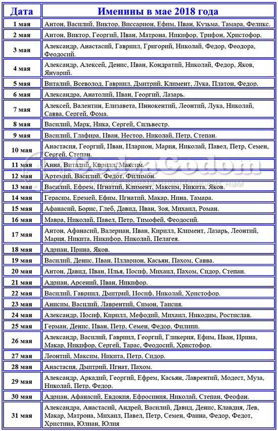Как назвать девочку и мальчика по церковному календарю? имена мальчиков и девочек по месяцам по церковному календарю. церковный календарь мужских и женских имен по дате рождения