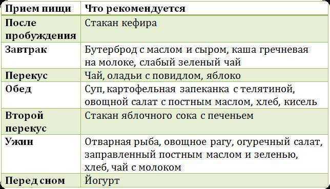 Диета для кормящей матери после кесарева сечения: примерное меню