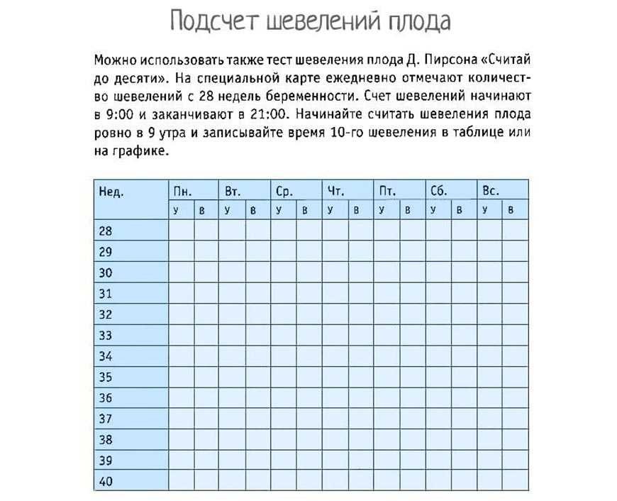 Таблица заполнения шевеления плода образец норма