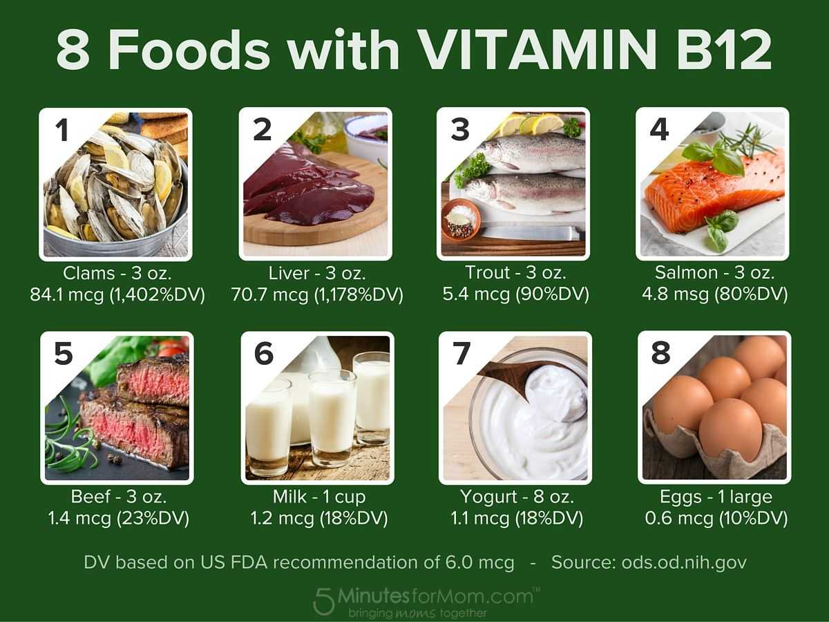Б 12. Витамин b12. Витамины с, в12, d.b. Витамин b12 содержится. Продукты содержащие витамин b12.