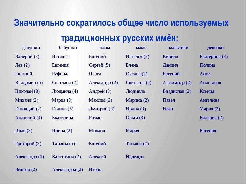 Имена для девочек: красивое и редкое имя для ребенка