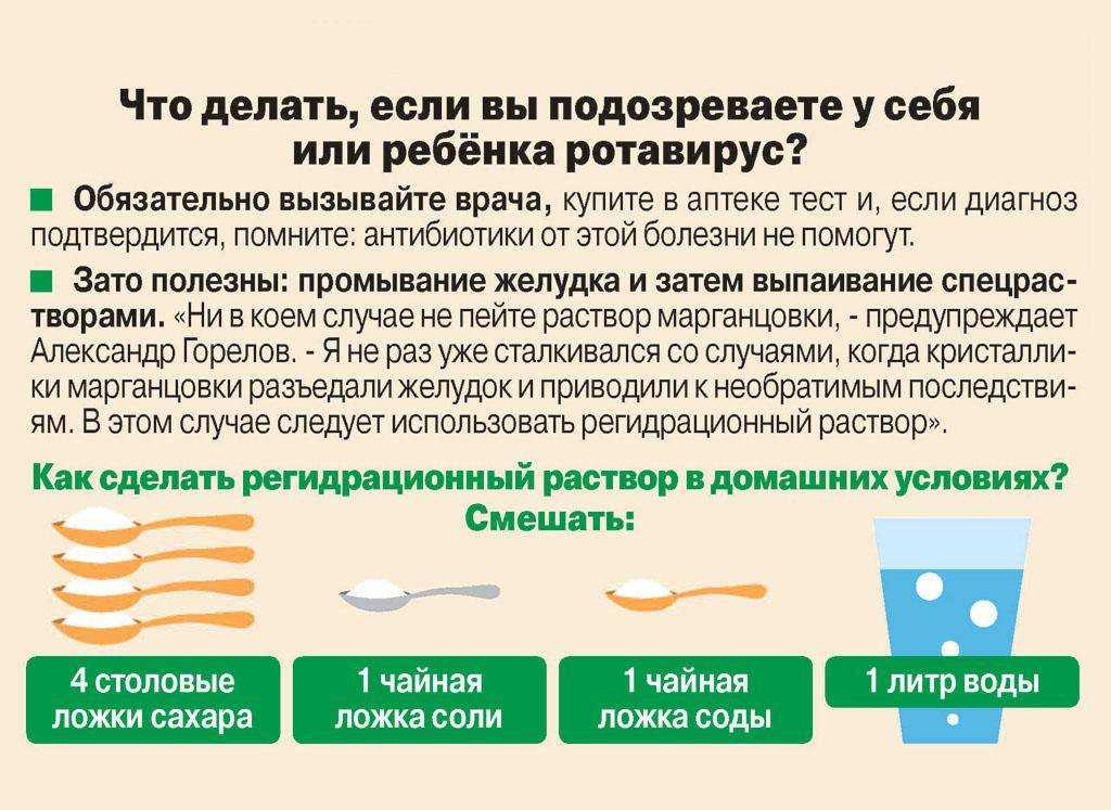 Клиническая картина ротавирусной инфекции у детей