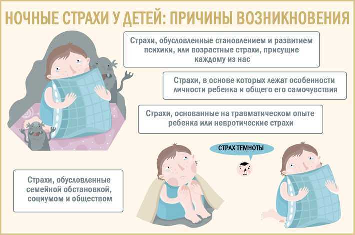 Ситуация, когда спящий ребенок вдруг начинает ходить или громко кричать, может напугать даже самого спокойного родителя Эти и другие феномены сна называются парасомниями Стоит ли бояться за здоровье ребенка с парасомнией Можно ли ее вылечить