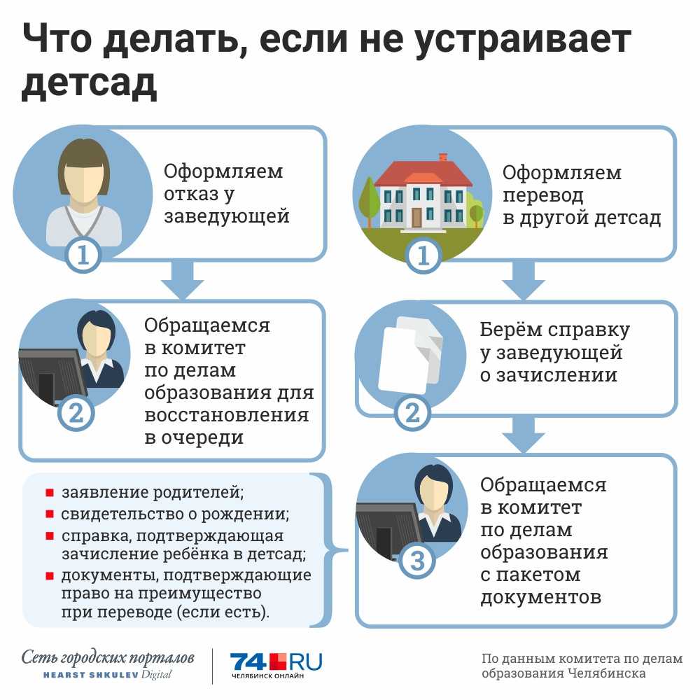 Как перевести ребенка в другой детский сад: пошаговое описание действий и возможные проблемы