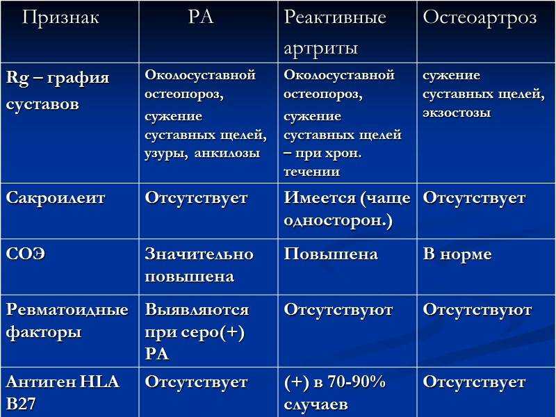 Ювенильный артрит у детей