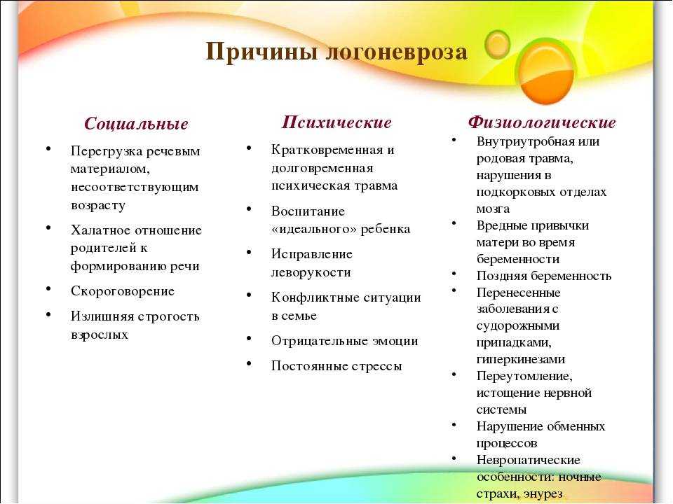 Нарушение речи у детей