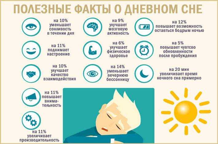 Некоторые секреты режима дня | университетская клиника