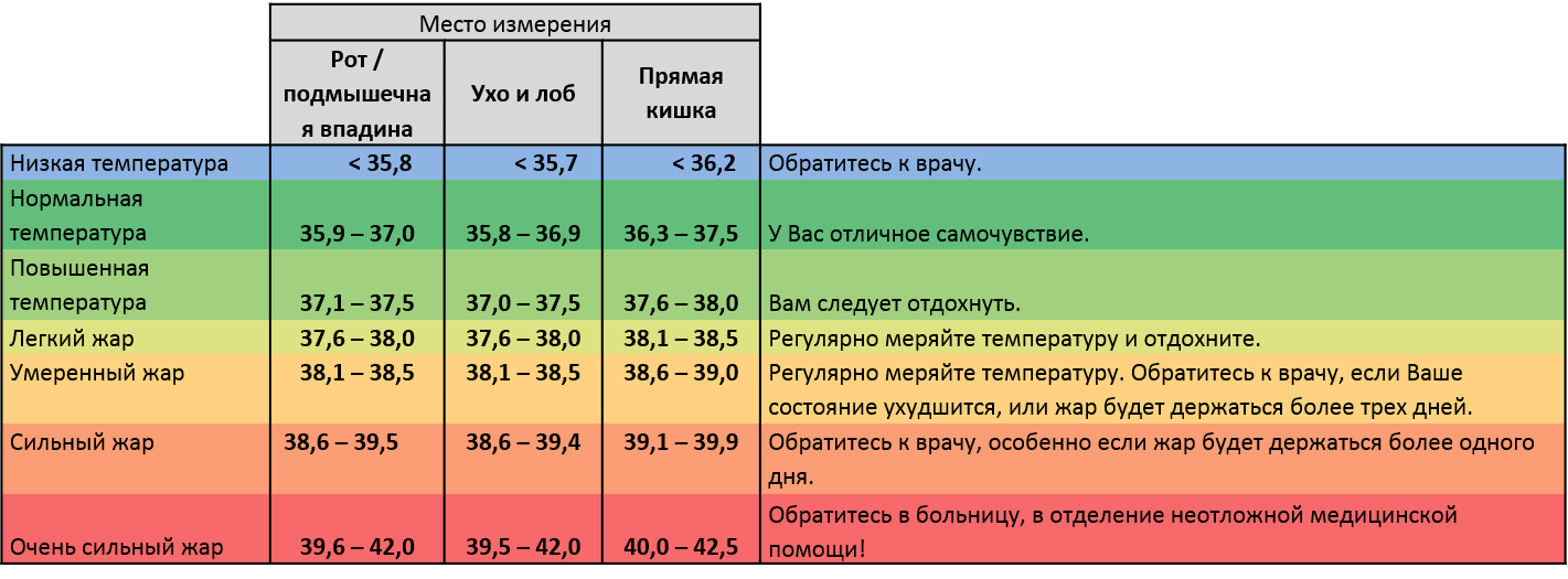 Аденовирусные, норовирусные и ротавирусные инфекции у детей
