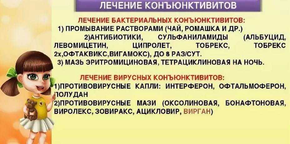 Конъюнктивит