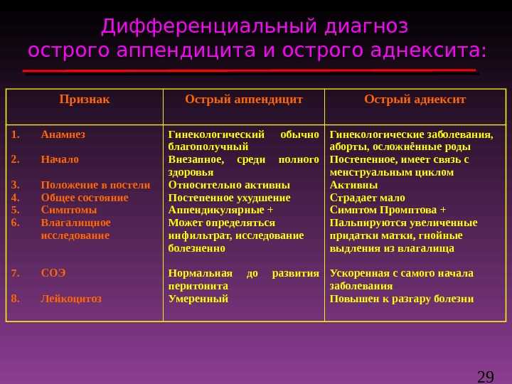 Частый понос у взрослых: причины и лечение | имодиум®