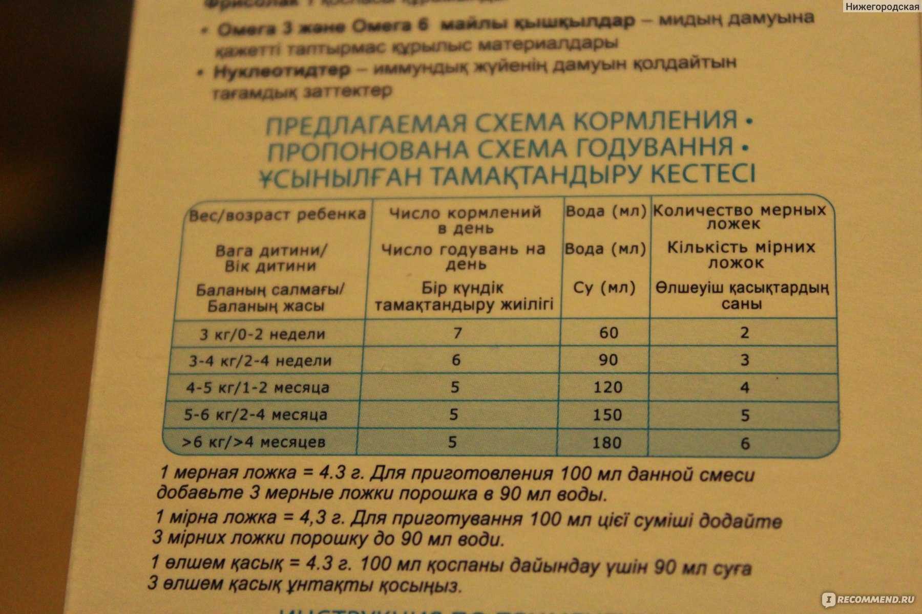 Пищеварение новорожденного ребенка