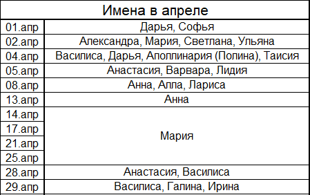 Какое имя подойдет мальчику рожденному в августе. имена для мальчиков, рожденные в августе