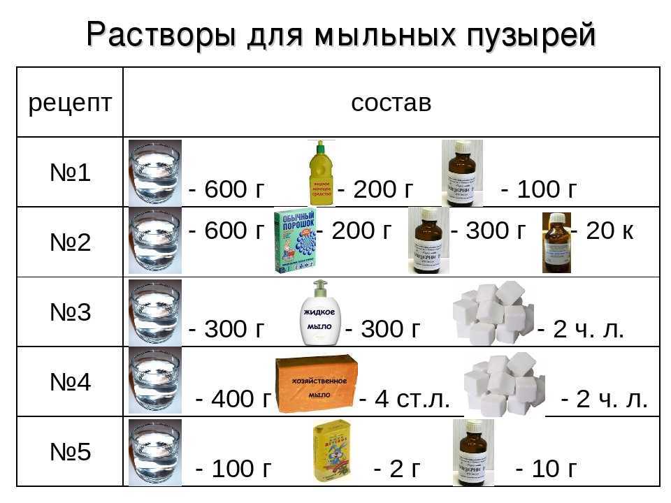 Как сделать мыльные пузыри в домашних условиях: 16 лучших рецептов раствора