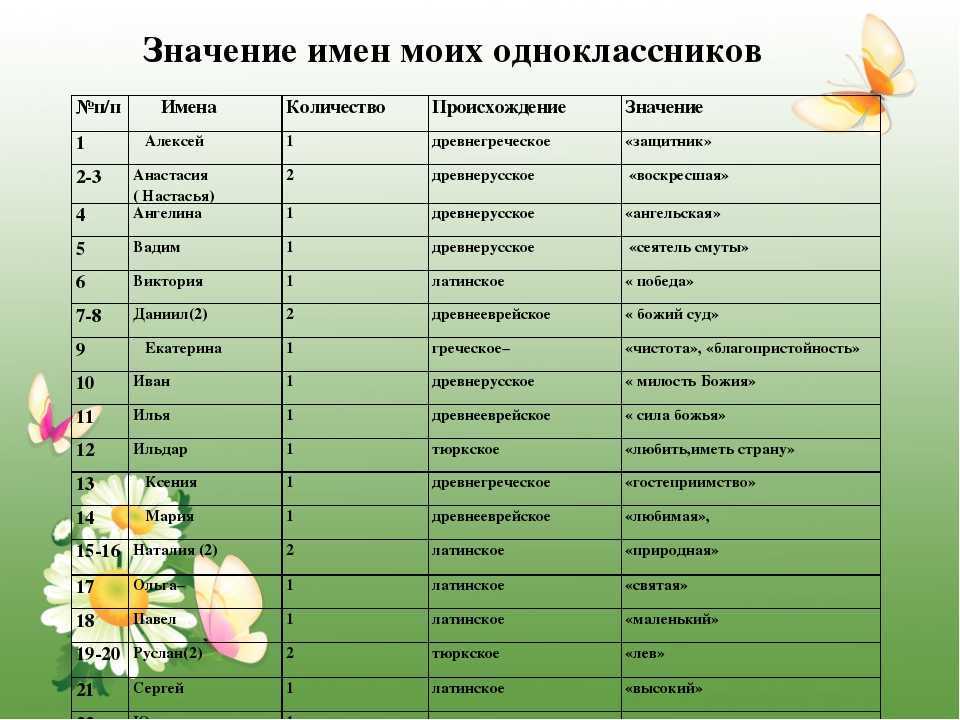 Семён
