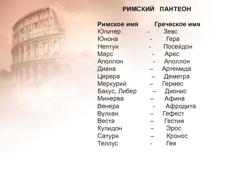 Имёна греческого происхождения – московское общество греков | σύλλογος ελλήνων μόσχας