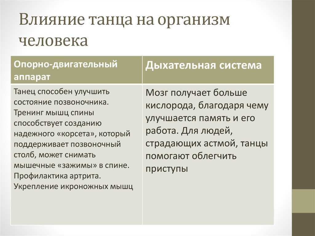 Красивые цитаты и афоризмы про танцы