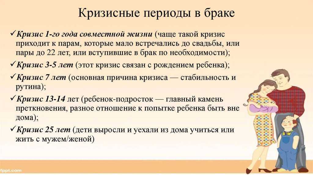 Кризис отношений: периоды по годам в семейной жизни, кризисы