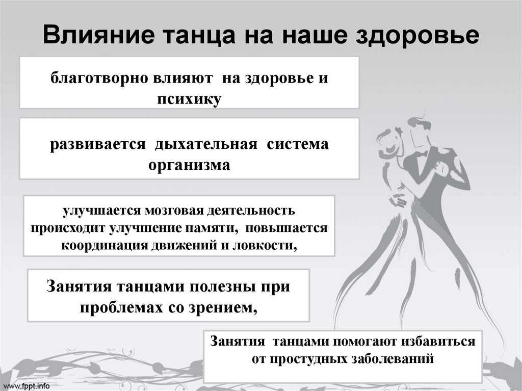 Цитаты про танцы - лучшие цитаты со смыслом про жизнь и любовь - 8 ноября - 43655471150 - медиаплатформа миртесен