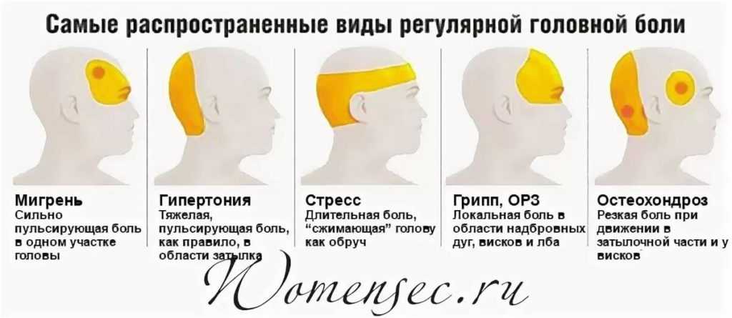 Лимфоузлы в паху — удаление: последствия, осложнения после операции на увеличенные лимфоузлы в паху у мужчин и женщин | клиники «евроонко»