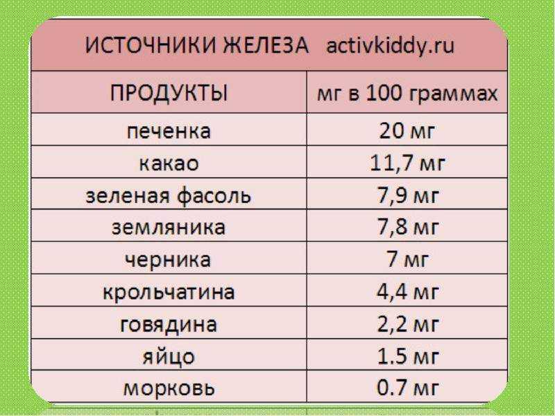 Нормы гемоглобина у детей до года и старше: таблица | какой гемоглобин должен быть у ребенка